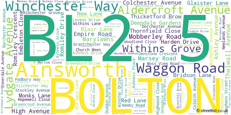 A word cloud for the BL2 5 postcode